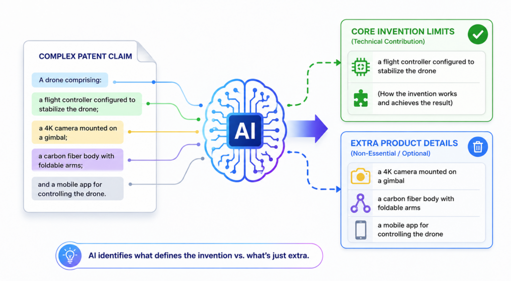 Founders often describe the invention through the product they have built. That is natural because the product is what the team can see and test.