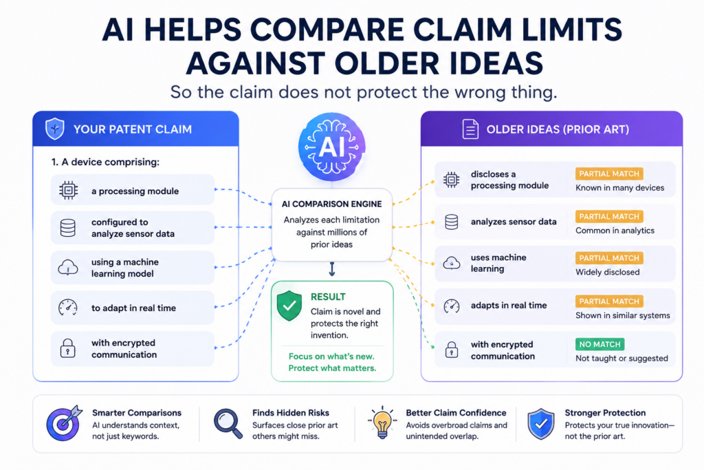 A patent claim should not be written in a vacuum. It has to sit in a world where other tools, papers, products, and patents may already exist.