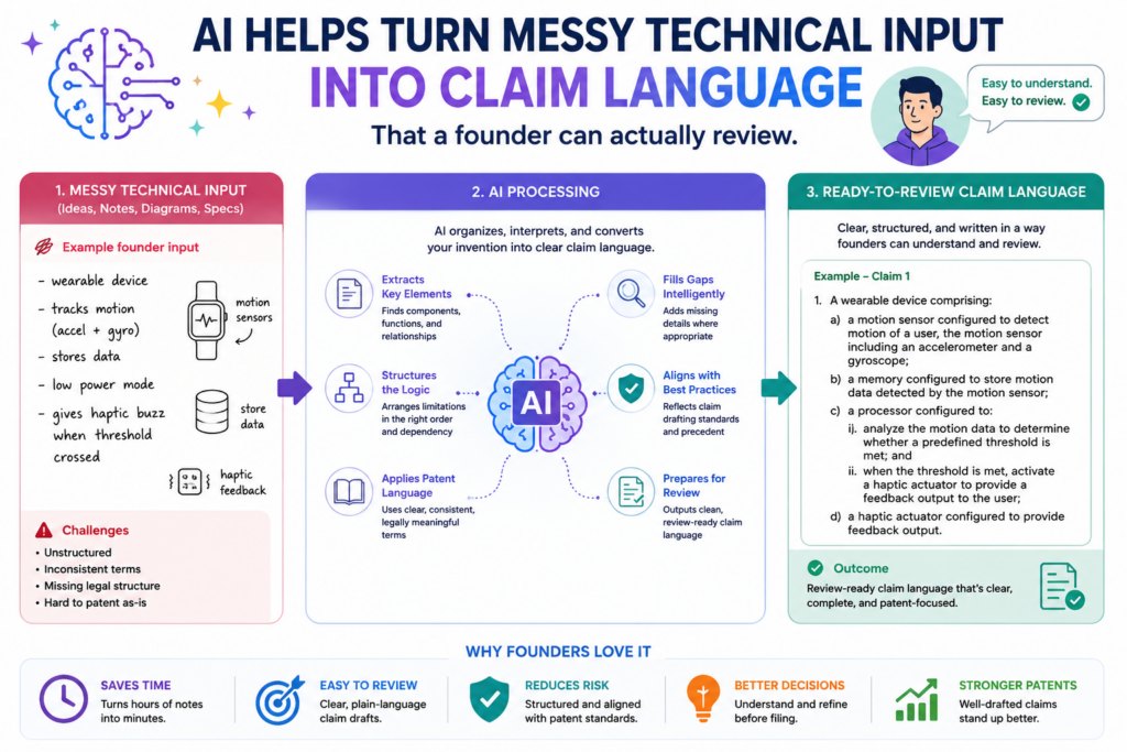Most inventions do not start as clean patent ideas. They start as notes in a doc, code in a repo, a design file, a model test, a customer problem, or a late-night fix that finally worked.