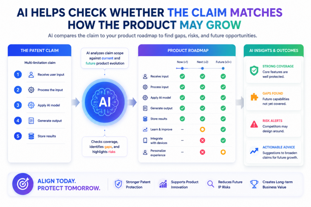 A startup product changes fast. Today’s system may use one model, one data source, one workflow, or one device.