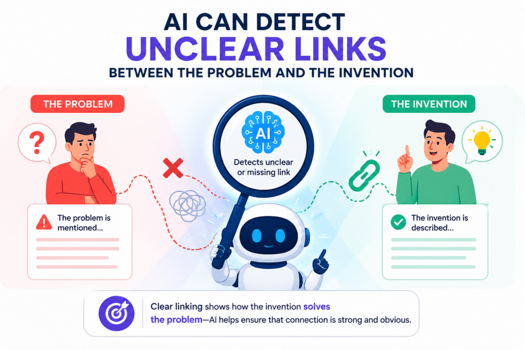 A strong patent draft should make the invention feel needed. It should explain the problem in plain terms, then show how the invention solves it.