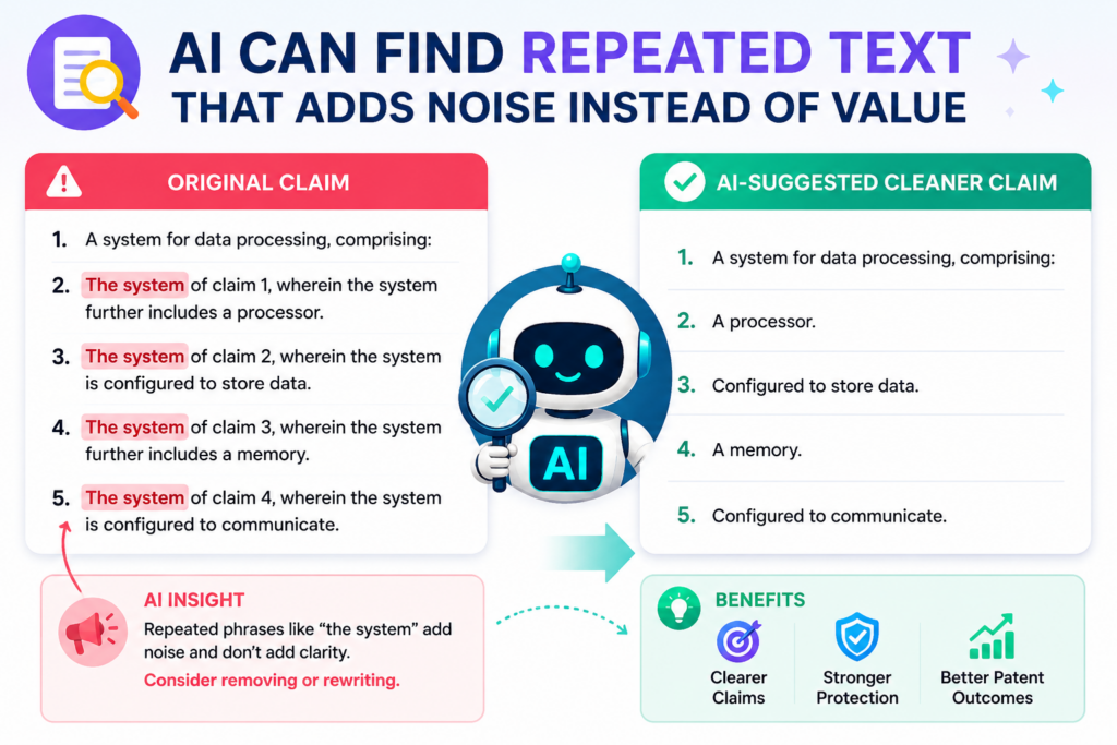 Patent drafts often include repeated language. Some repetition is normal. But too much repeated text can make a draft harder to read and harder to review.