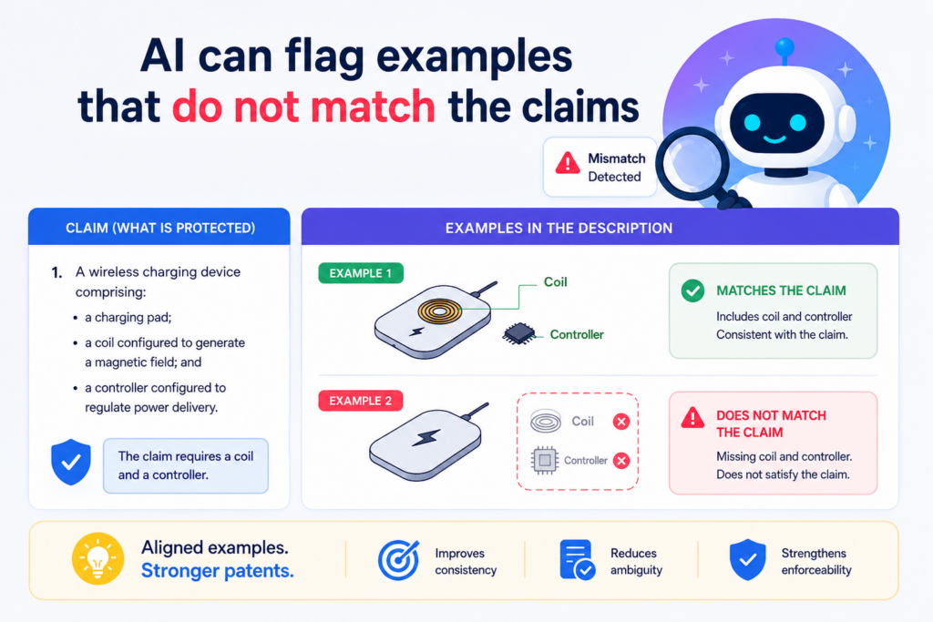 Examples are powerful in a patent draft. They help show how the invention works in real life. They make the draft easier to understand. They can also support broader claim language when used with care.