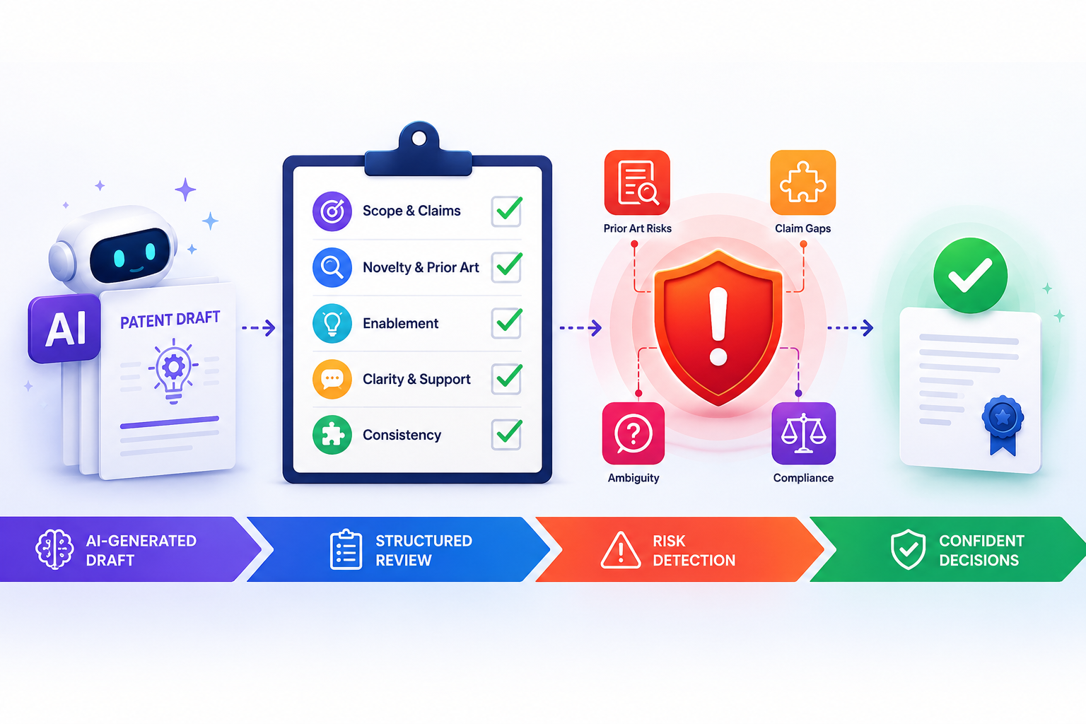 How to Review AI-Generated Patent Drafts Without Missing Risks