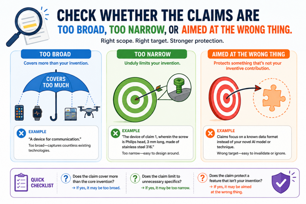 The claims are the most important part of the patent draft. They define what you are trying to protect. If the claims are weak, the rest of the draft cannot save you.