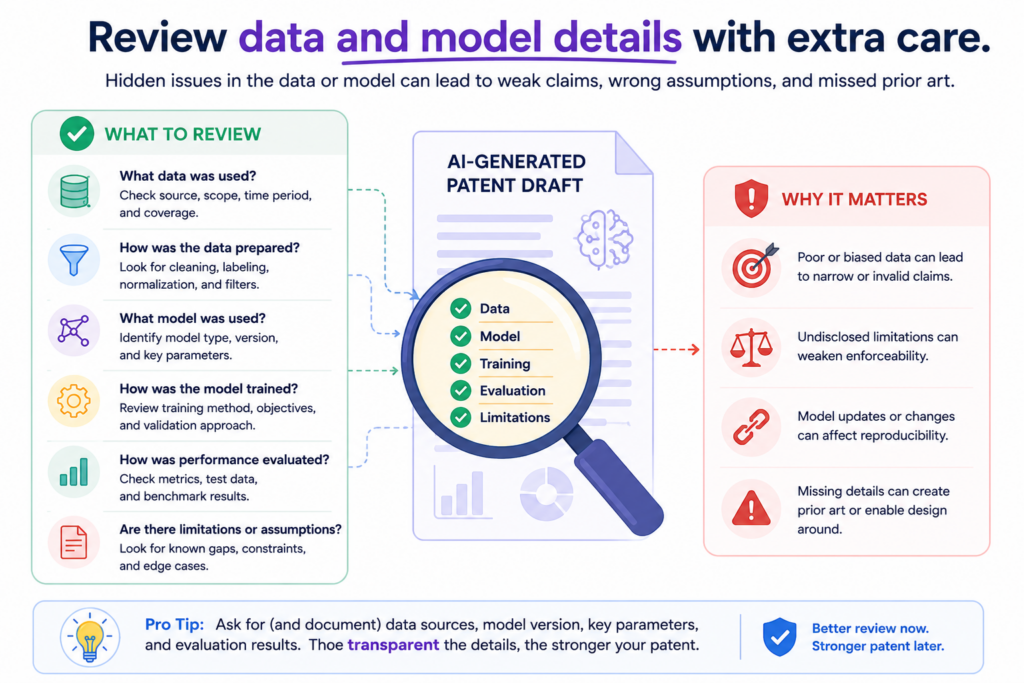The draft may say the system uses training data, input data, user feedback, embeddings, classifiers, prompts, rules, or model outputs. Each of these words needs care.