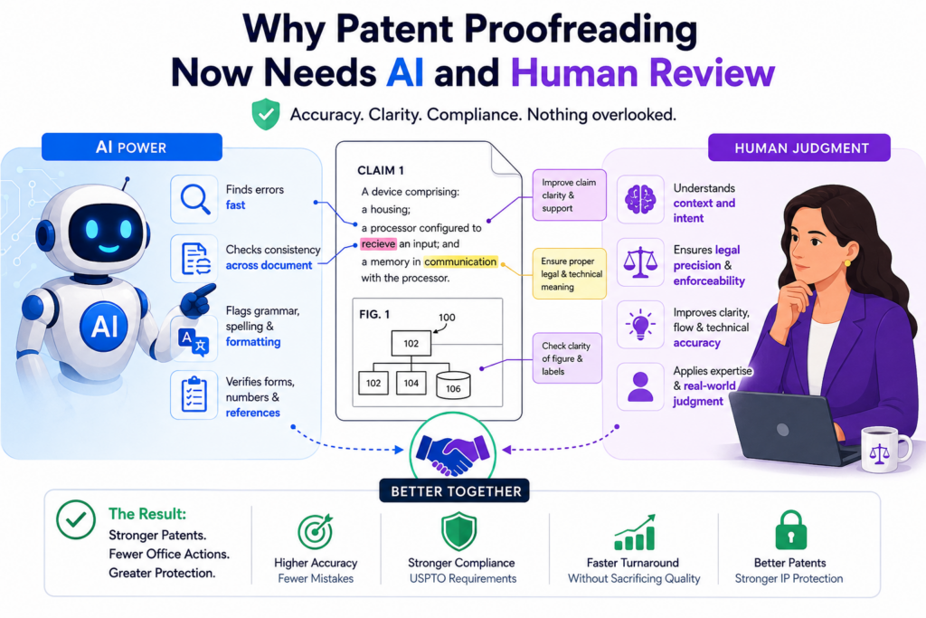 A patent draft has many moving parts. The claims must match the full story in the spec. The figures must match the words.