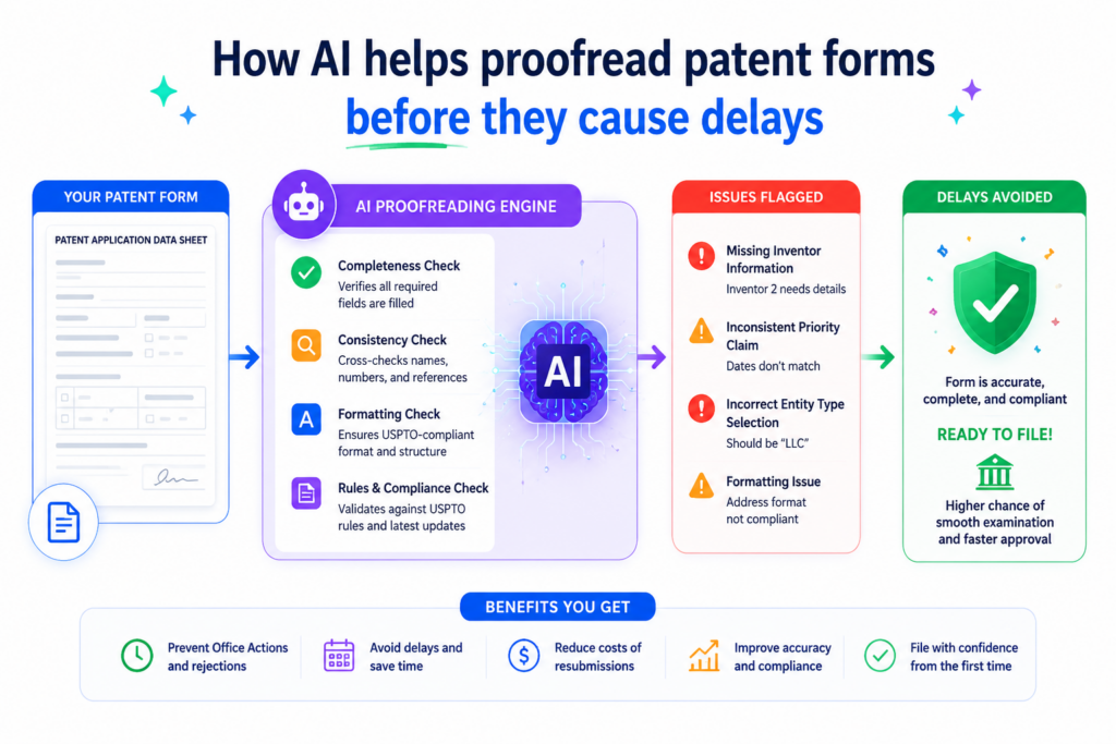Patent forms look simple at first. They ask for names, dates, addresses, titles, signatures, filing details, and other basic facts. But simple does not mean low risk.