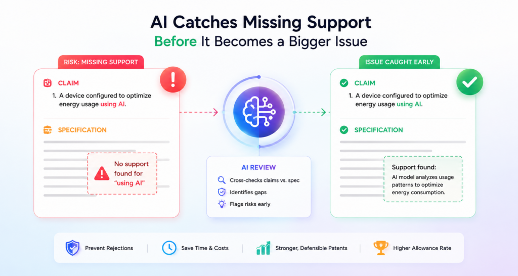 One of the most important proofreading checks is support. In simple terms, support means the patent draft should explain the things it is trying to claim.