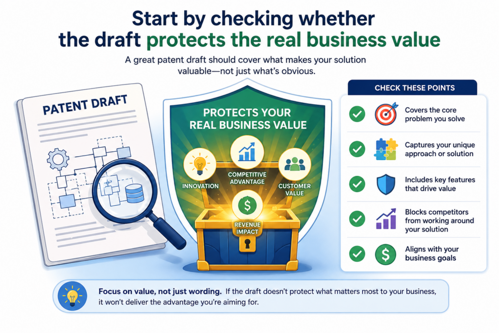A patent draft should not only describe what you built. It should protect the part of the invention that gives your company an edge. This is the first QA check.