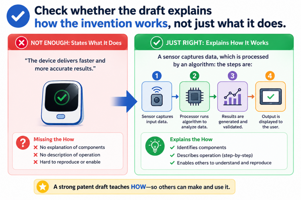 A patent draft should not only describe the result. It should explain the path that gets to the result. This is one of the most important QA checks before filing.