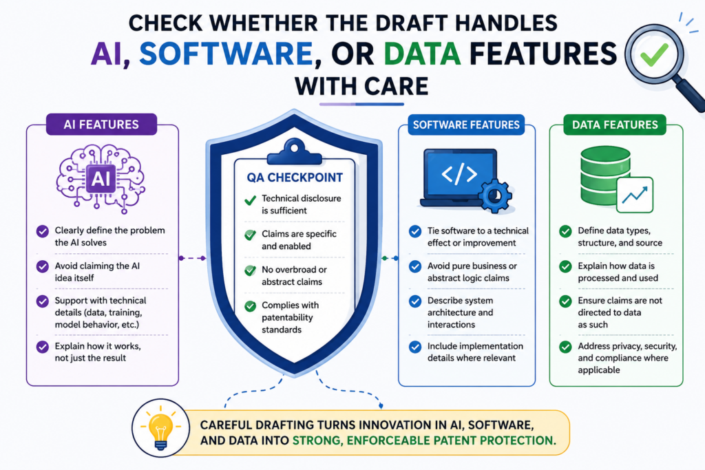 These inventions can be very valuable. They can also be easy to draft poorly if the patent only describes broad goals.