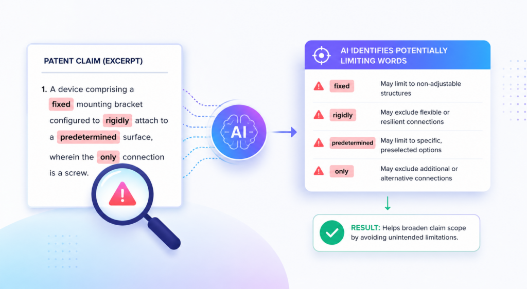 Patent claims often get weaker because of small words that seem harmless. A claim may say the system “always” does something, when the product only does it sometimes.