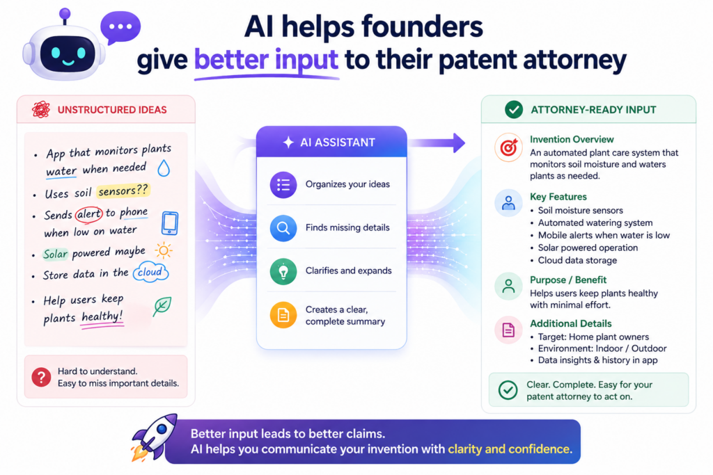 A patent attorney can do much better work when the founder gives clear input. The problem is that many founders do not know what details matter.
