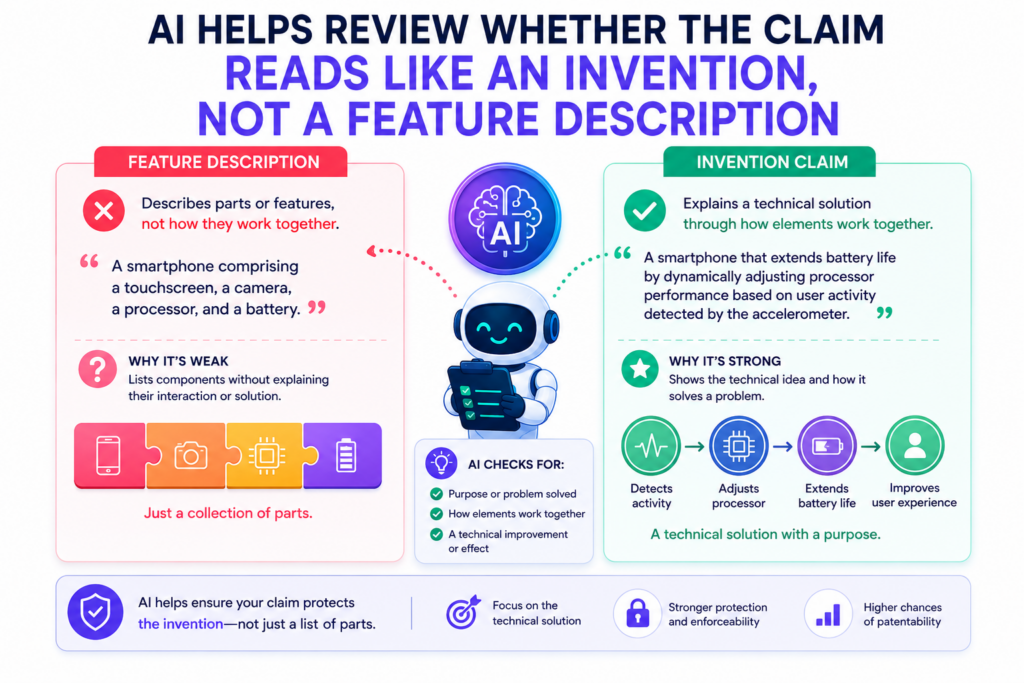 A feature description tells what the product does. A patent claim should protect how the invention works. That difference matters.
