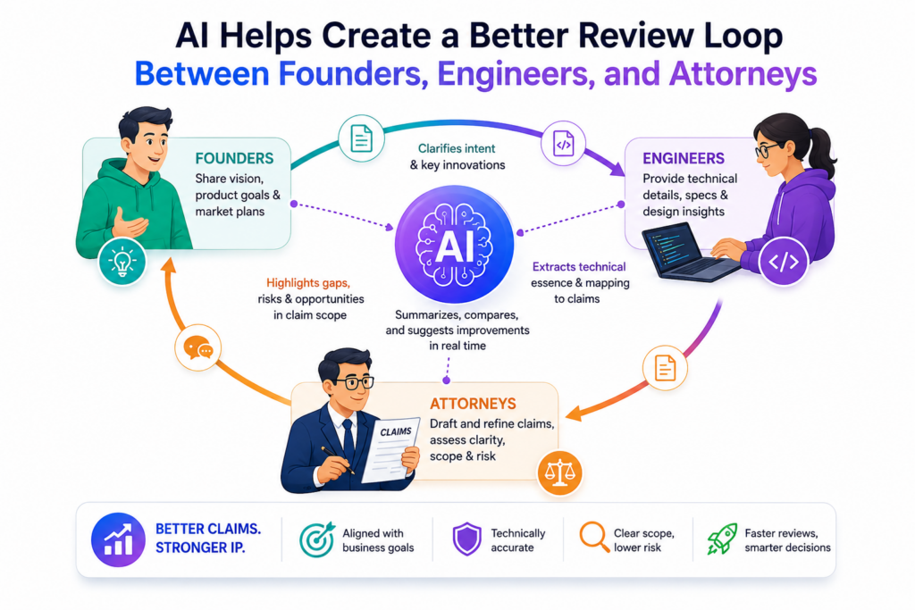 Patent claims get better when the right people can review them in a clear way. The founder understands the business.