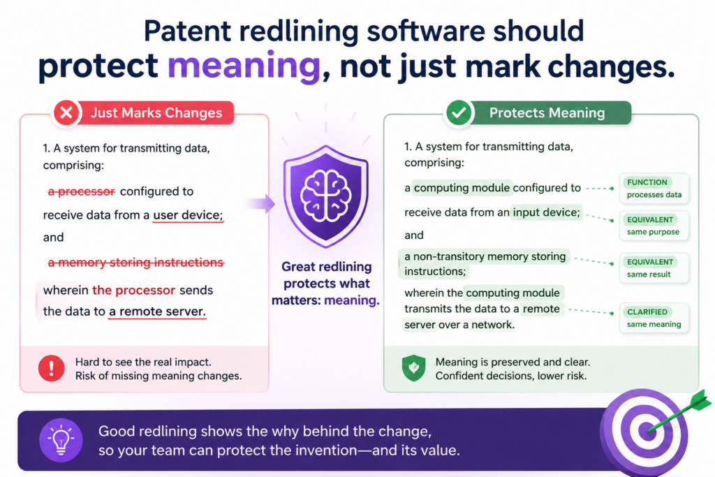 A patent is not a normal business document. A small edit can change the reach of the invention. One word can make a claim too narrow. One removed phrase can create doubt later.