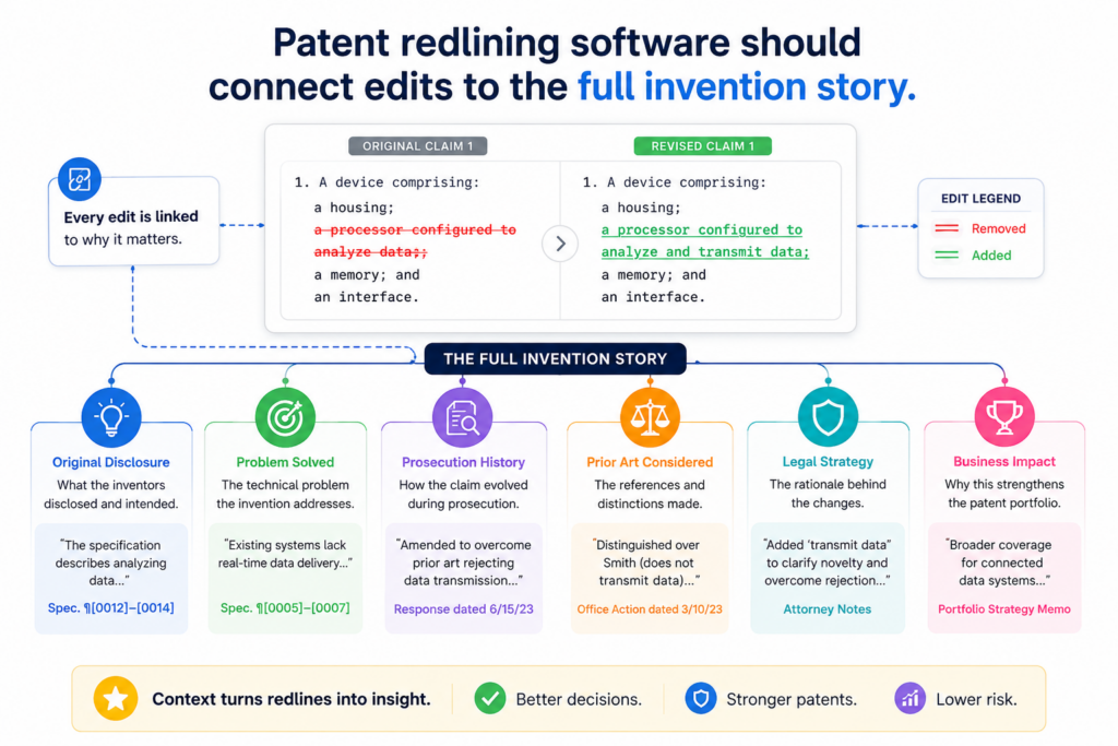 A patent is not just a set of claims. It includes the background, summary, drawings, detailed description, examples, and sometimes many versions of the same idea.