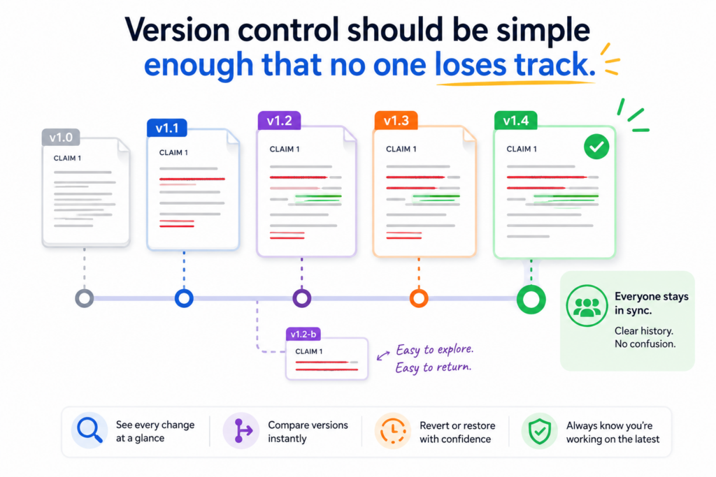 Patent drafting often has many versions. There may be an inventor draft, an attorney draft, a founder review draft, a claim revision, a filing draft, and a final clean copy.