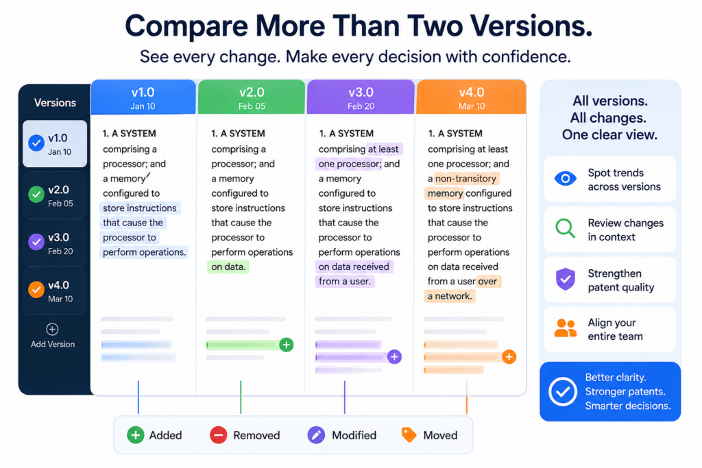 Many tools are built around a simple idea: compare version A to version B. That is useful, but patent work often needs more than that.