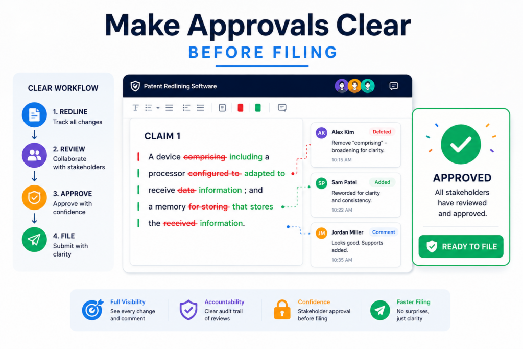Before a patent is filed, someone needs to be comfortable with the final draft. That may be the founder, the head of engineering, the in-house IP lead, or the outside attorney.