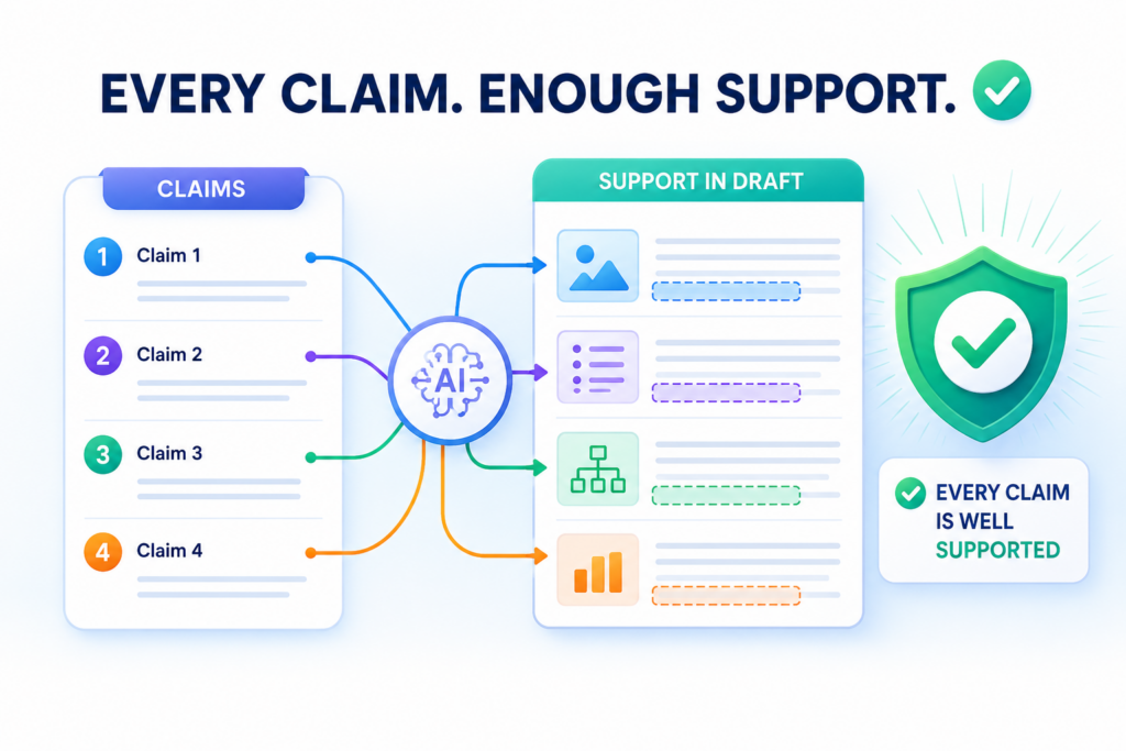 A patent claim should never feel like it came out of nowhere. Each claim needs roots in the rest of the draft.