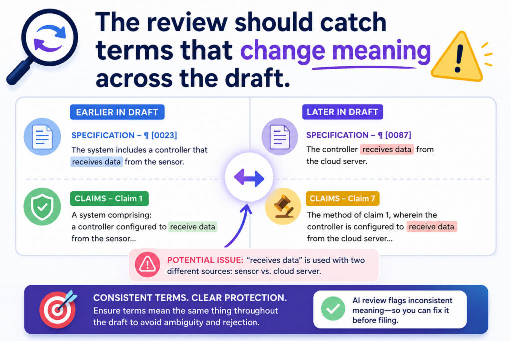 One quiet problem in patent drafts is word drift. This happens when the draft uses different words for the same thing, or uses the same word to mean different things. It may seem small, but it can make the invention harder to understand.