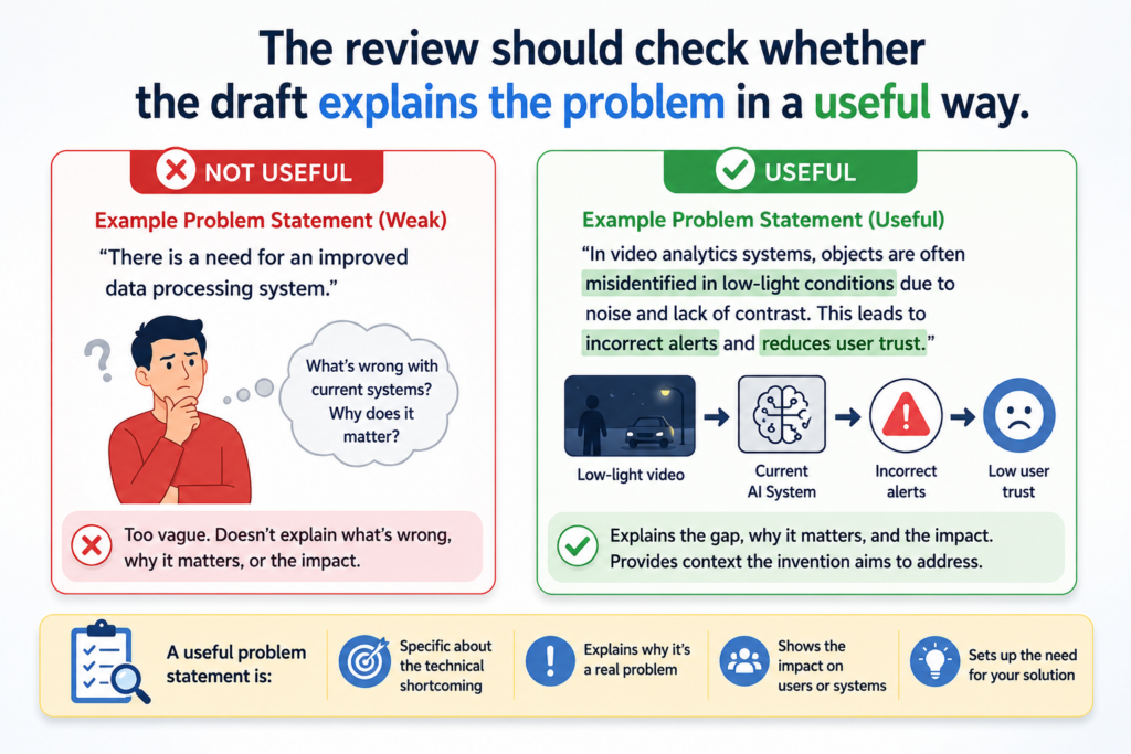 A patent draft does not need a long story about the market. It does not need to sound dramatic.  But it should explain the problem clearly enough so the invention makes sense. When the problem is vague, the solution can feel vague too.