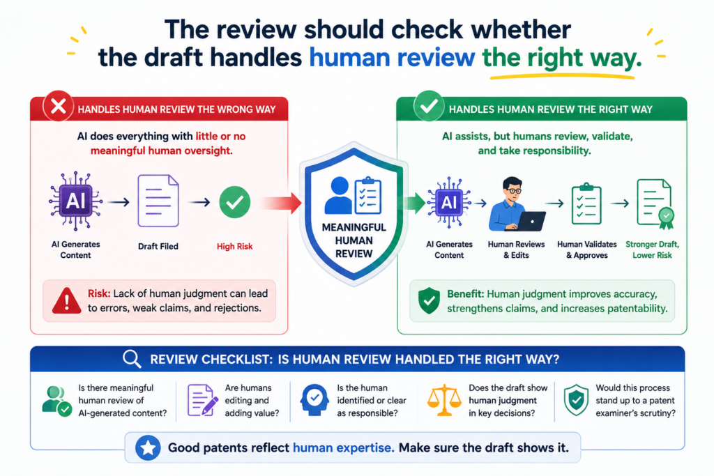 AI can catch many draft issues, but patent filing still needs human judgment. A strong patent draft should explain the role of human review clearly when that role is part of the invention or workflow.