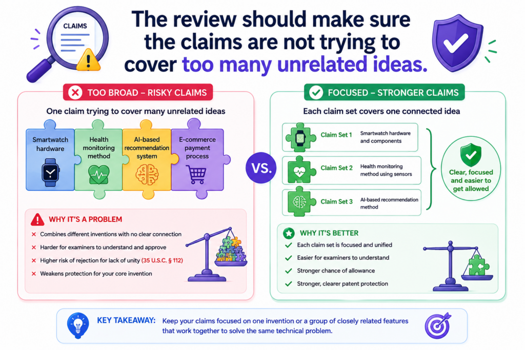 A patent draft can be weak because it says too little. It can also be weak because it tries to say too much at once.
