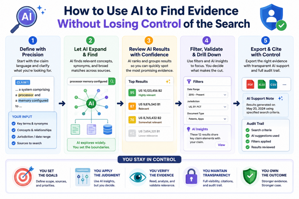 AI can produce helpful work, but it can also create false confidence. It may cite a source that does not support the claim. It may blend facts from different documents.