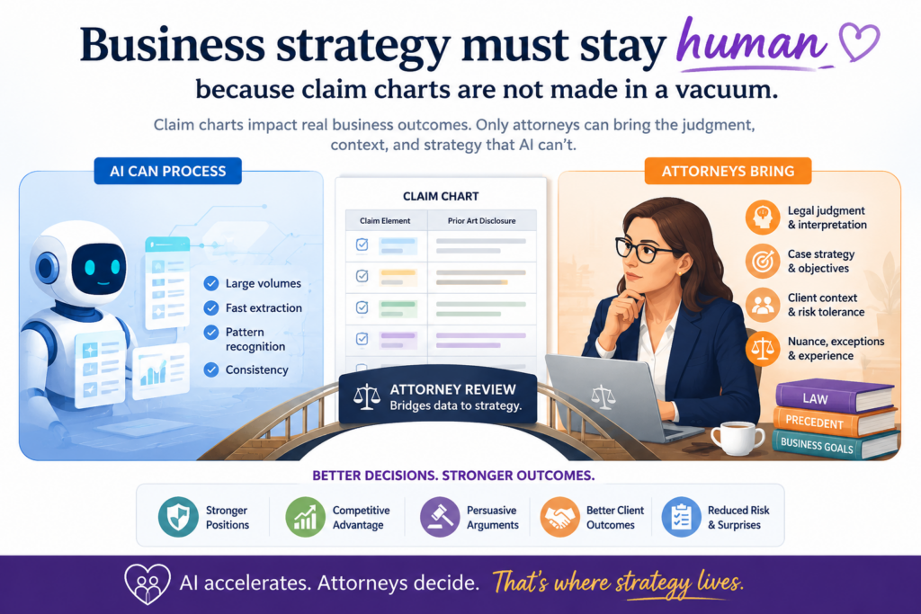 A claim chart should serve a business goal. It should not exist just because software can make it.