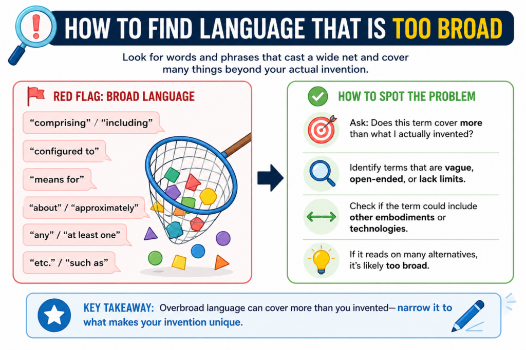 Overbroad language is different from strong broad language. Strong broad language protects the invention without being trapped by small details.