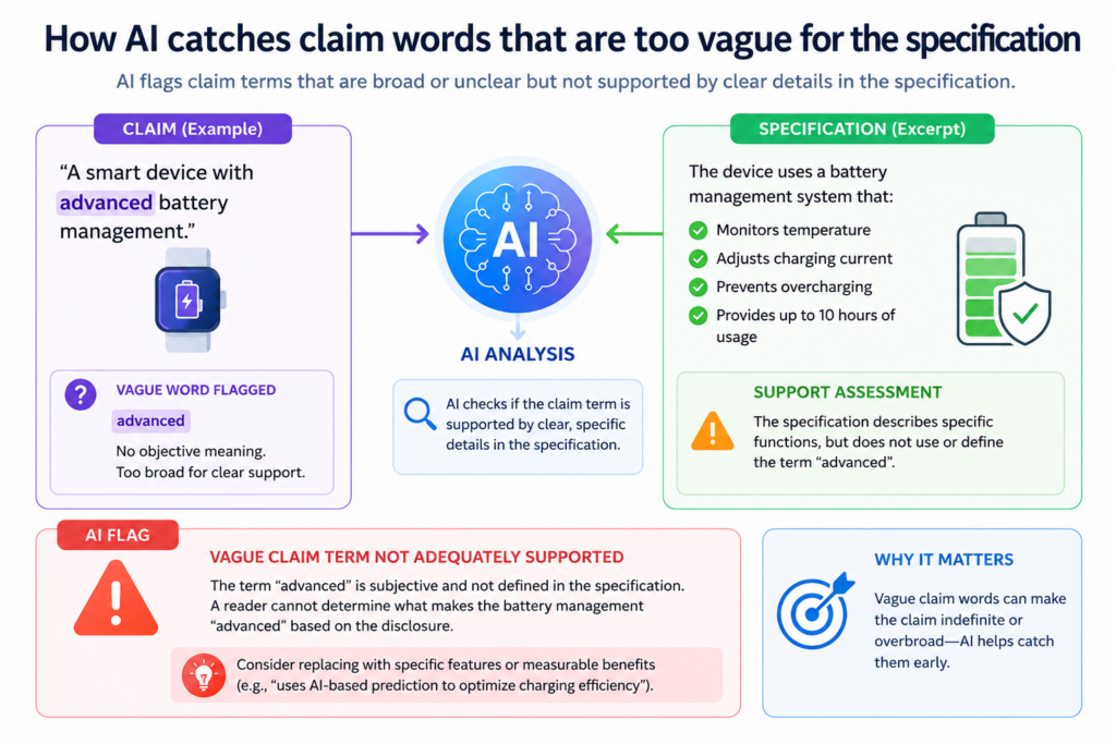 Some words sound useful because they feel broad. Words like “smart,” “optimized,” “efficient,” “adaptive,” “secure,” and “intelligent” may describe the product well in a pitch deck.