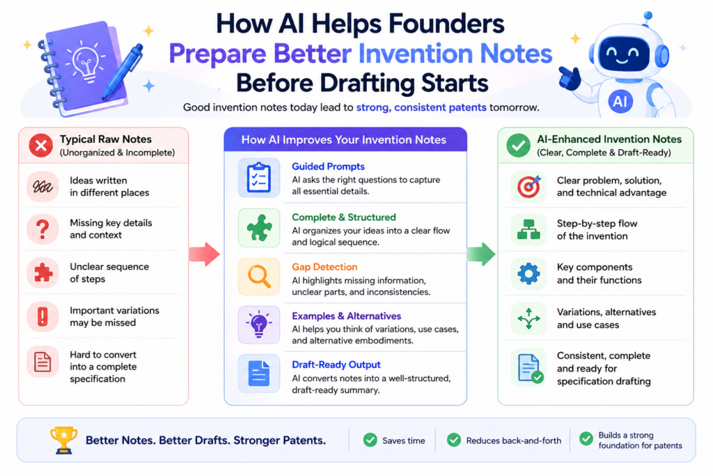 The best way to fix claim and specification mismatch is to avoid it early. That starts before the patent draft is written.