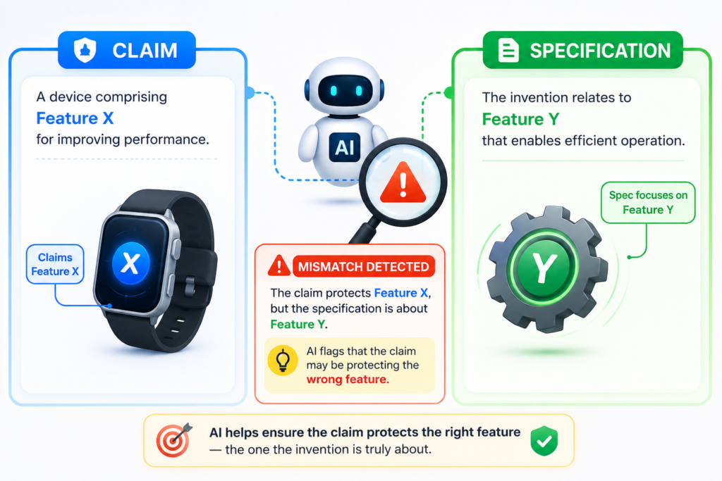 A patent can be well written and still focus on the wrong thing. This happens when the claims protect a feature that is easy to copy around, while the real invention sits deeper in the system.