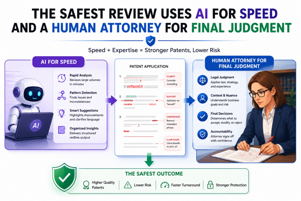 The smartest patent redline review is not a fight between a human attorney and an AI assistant. It is a team process. Each side has a job. The AI assistant helps the work move faster. 