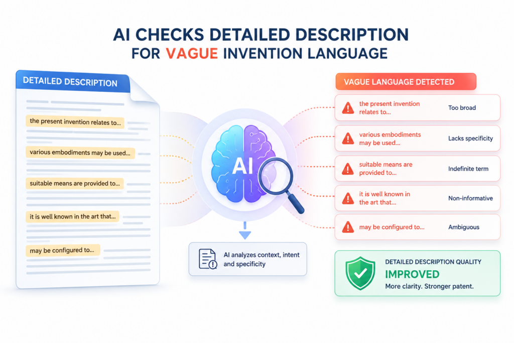 The detailed description is where the patent application should become real. This is the section that explains the invention with enough care for a reader to understand the system, method, process, device, or design. If the detailed description is thin, the whole application can suffer.