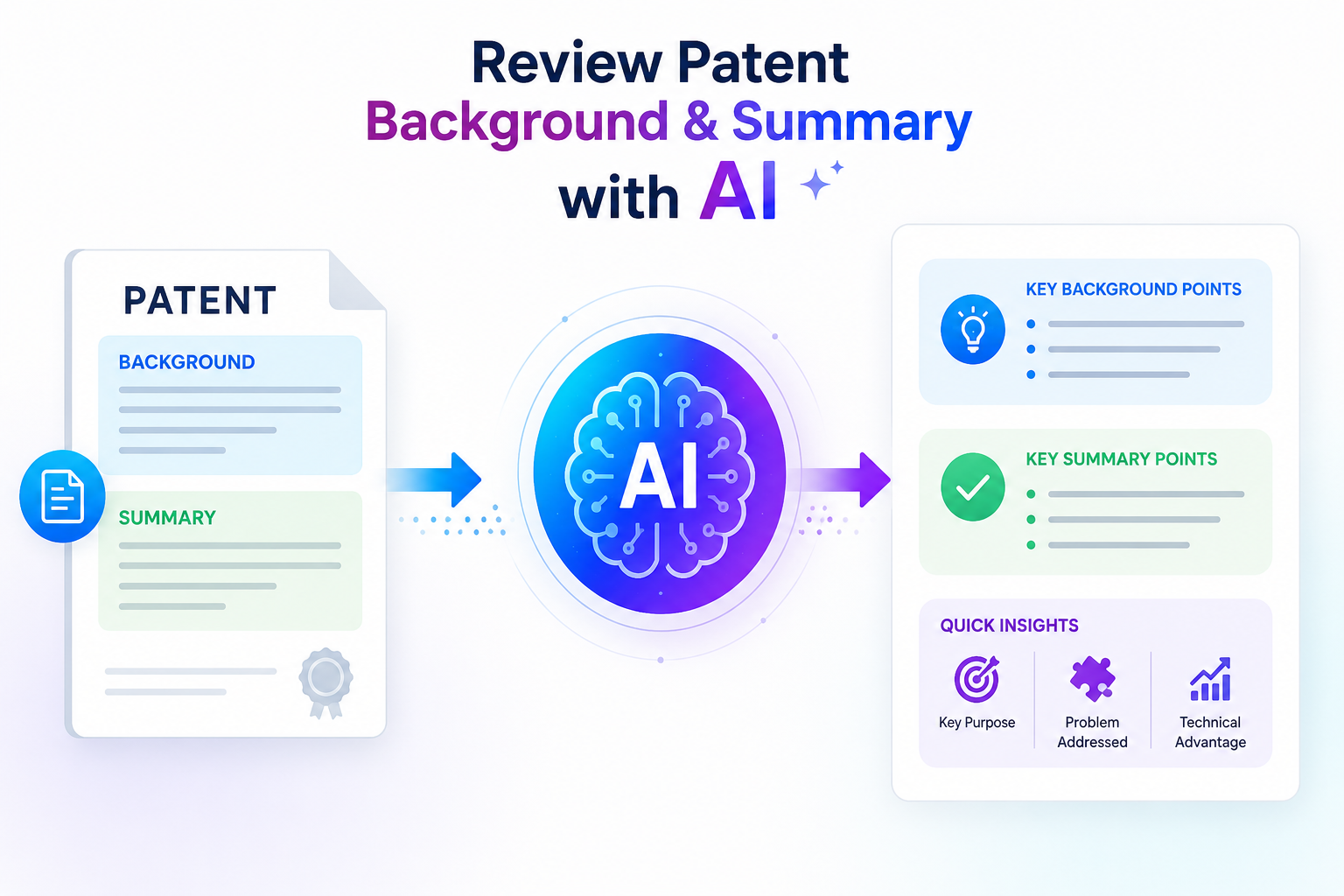 How to Review Patent Background and Summary Sections with AI