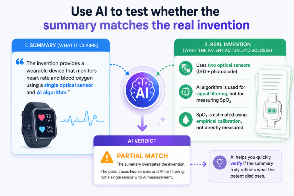 The background may explain one problem, the invention may solve it in a specific way, but the summary may describe something broader, narrower, or slightly different.