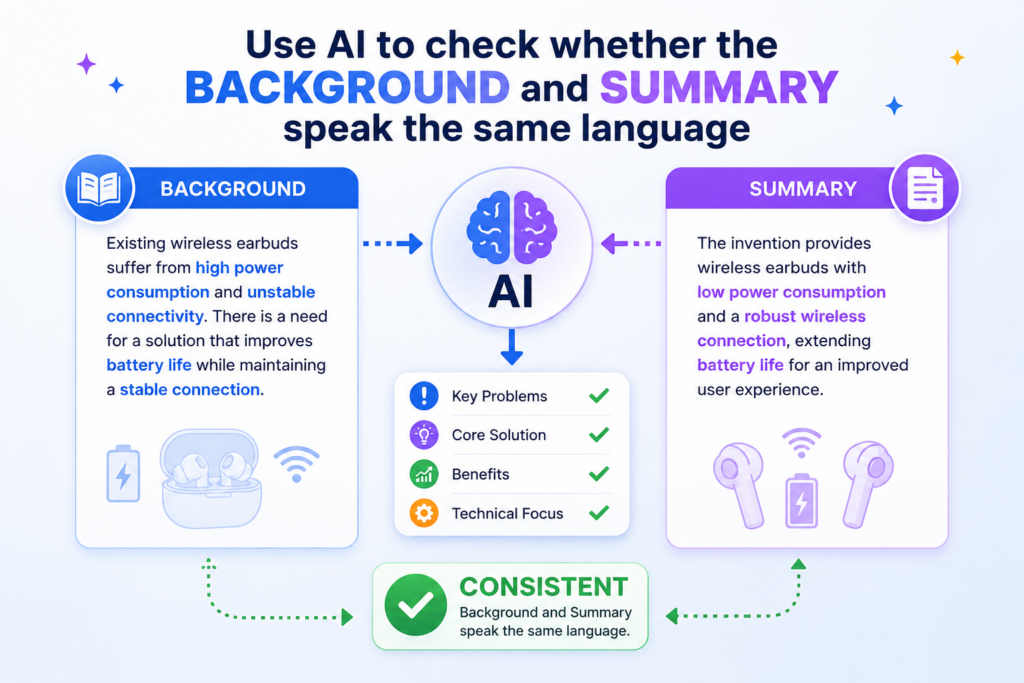 The background and summary should feel like they belong to the same invention. This sounds simple, but it is one of the most common problems in patent drafts.