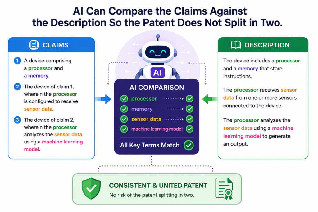 The claims are often the most important part of a patent. They define the space the patent is trying to protect.