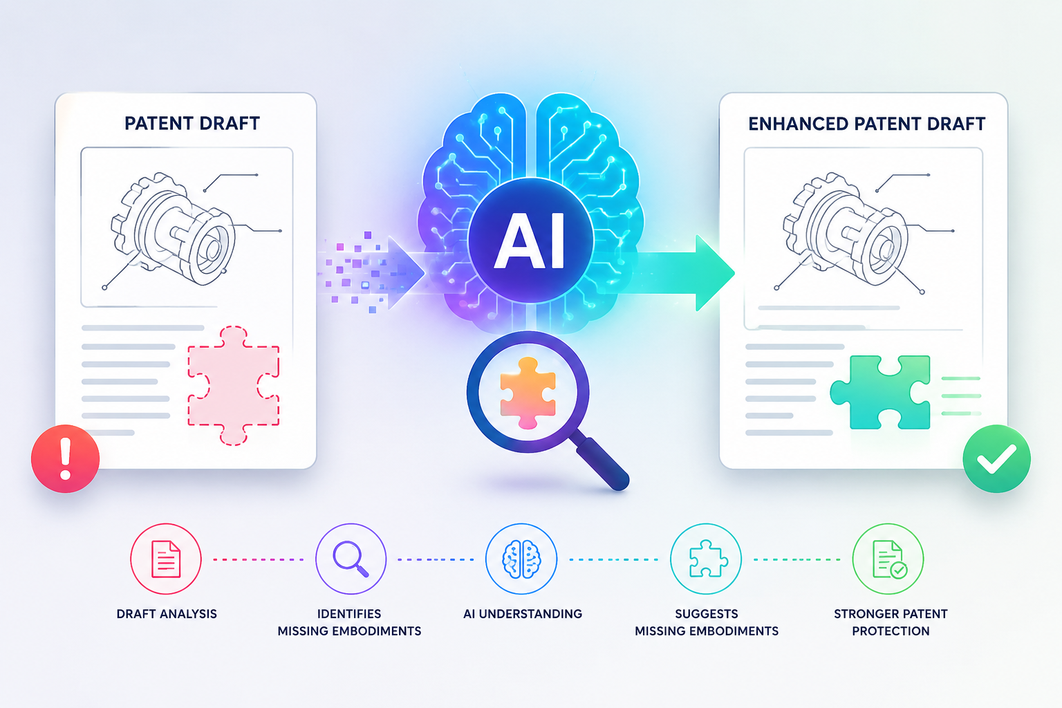 How AI Helps Find Missing Embodiments in Patent Drafts