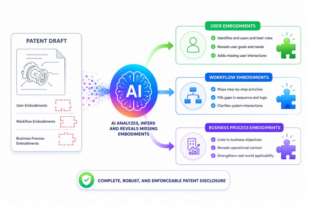 Many patent drafts focus heavily on the technical engine and say too little about the user flow around it. That can be a problem.