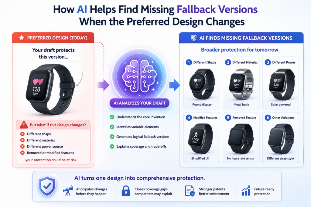 A strong patent draft should not depend on the perfect version of the product. Startups change fast. A model gets replaced. A sensor becomes too costly. A cloud service changes its rules.
