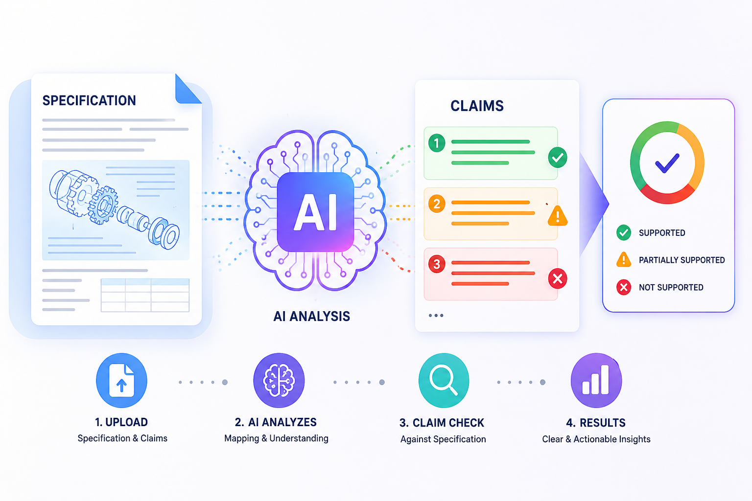 How to Check Patent Claims Against the Specification Using AI