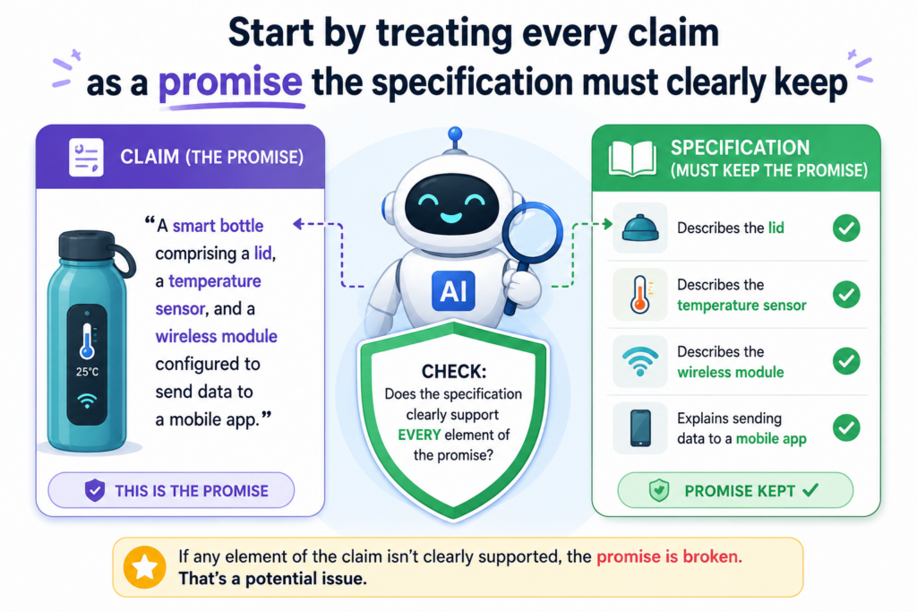 A patent claim is not just a sentence. It is a promise. It says, “This is the part of the invention we want to protect.” The specification must then back up that promise with clear detail.