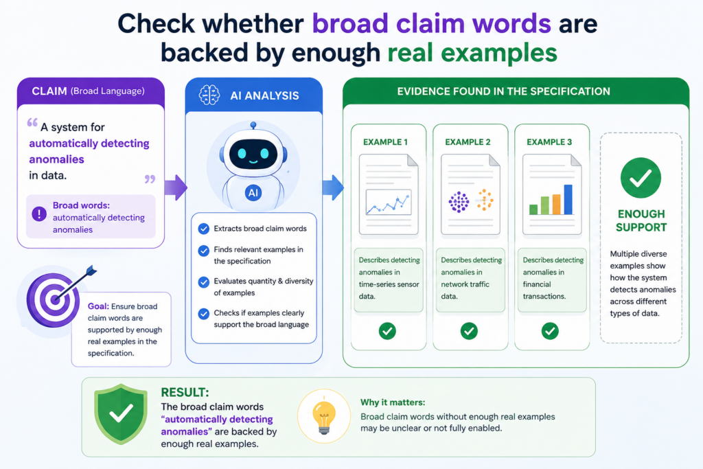 Broad claims can be valuable. A narrow claim may protect only one version of your product. A broader claim may cover future versions, competitor changes, and new ways to use the same core idea.