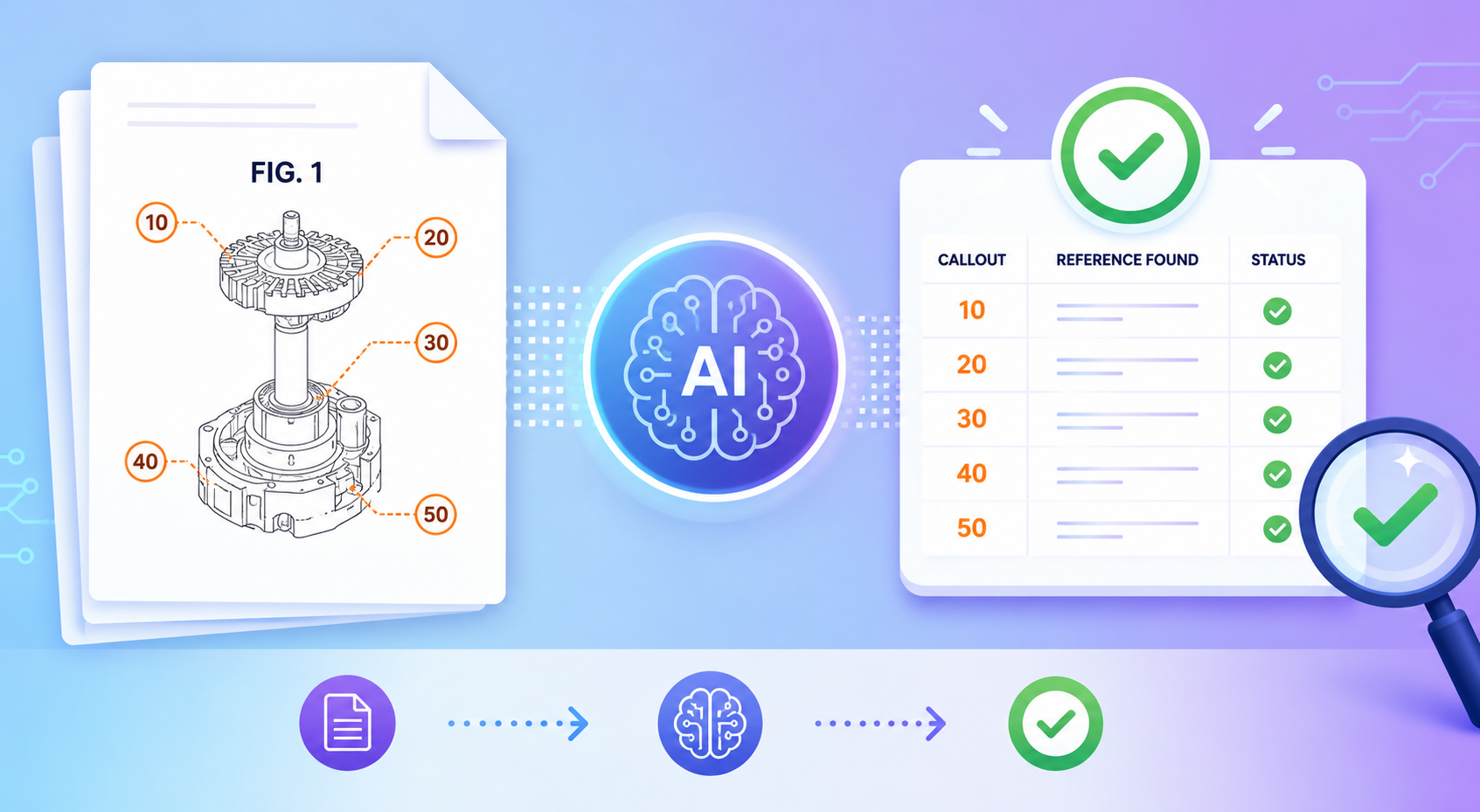 Discover how AI checks patent figure references and callouts to catch errors faster and keep your application clean and consistent.