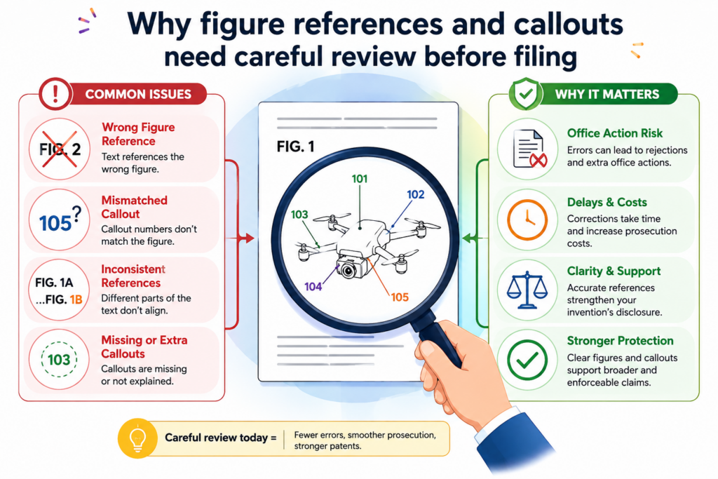 Patent figures are not just pictures. They are part of the story of your invention. When someone reads your patent, the figures help them see what the words mean.